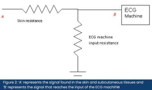 figure2-captioned