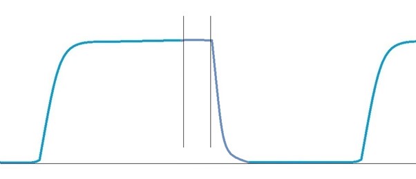 Low-Flow Anaesthesia. How to safely reduce volatile agent & oxygen usage