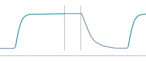 a circuit 3