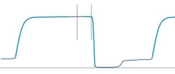 Low-Flow Anaesthesia. How to safely reduce volatile agent & oxygen usage