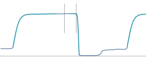 Low-Flow Anaesthesia. How to safely reduce volatile agent & oxygen usage