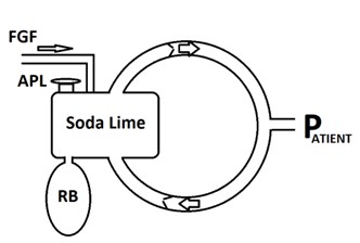 Low-Flow Anaesthesia. How to safely reduce volatile agent & oxygen usage