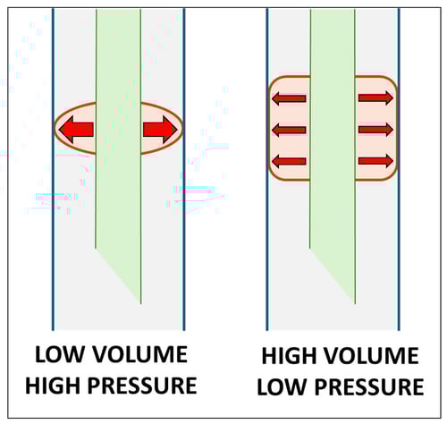 figure-3-LVHP and HVLP cuff contact