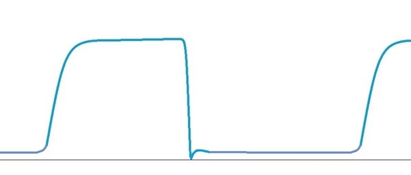 Low-Flow Anaesthesia. How to safely reduce volatile agent & oxygen usage