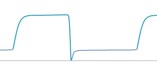 Low-Flow Anaesthesia. How to safely reduce volatile agent & oxygen usage