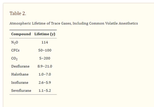 low-flow-clinical-article-graph-1